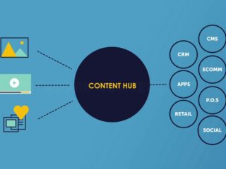 Content Hub