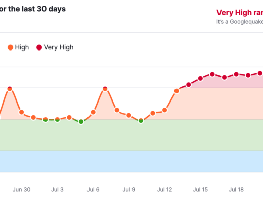 SERP Volatility