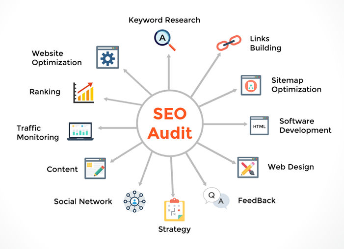 Seo Audit