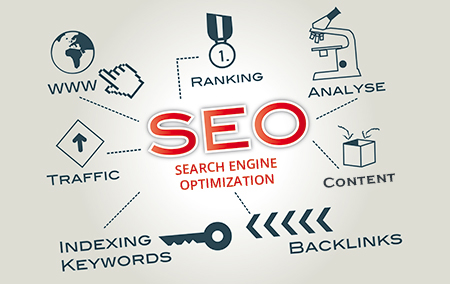 Seo agency in gurgaon